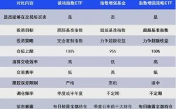 etc基金怎么买？(ethfund项目群)