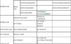 项目财务评价的基本内容和步骤是什么？产品项目财务评价