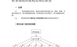 事业单位财务岗怎么晋职称？项目财务的晋升