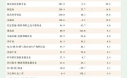 小型社会投资项目指哪些？中国对外投资项目