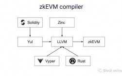 zksync主网参数？(eth主网什么时候启动)