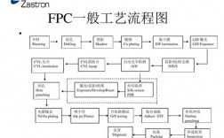 新增工程量应该走什么流程？fpc是什么项目