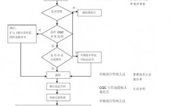 村级项目申报流程？haccp项目说明