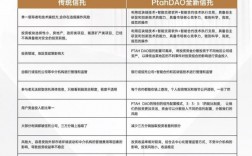 普塔道app上面信托产品分哪几类？信托 指定项目