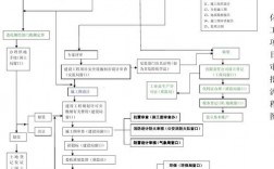 化工厂需要几个部门审批？化工项目 规划审批