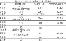 影院设备怎么创造收入？增加影院盈利项目