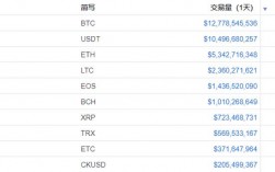 eth等于多少usdt？(eth usdt虚拟币)