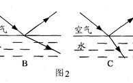 在探究光的传播规时,你是怎么样显示光在空气或水中的传播路径的？光规检测项目