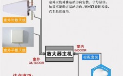 家用信号放大器是怎么连接安装的？(bts钱包安装教程)