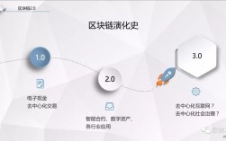 区块链怎么查询链上数据？(geth 同步区块)