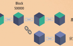 elahdclassic是什么？(eth 大都会硬分叉)