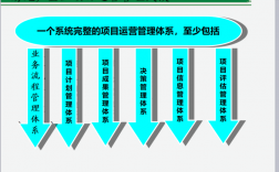 如何做好项目运营管理？整个项目运营