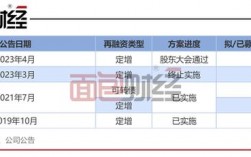 再融资和增发的区别？项目定向增发