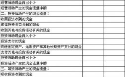 从银行存款提取备用金是什么现金流量项目？银行现金项目