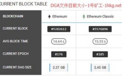 显卡挖eth和etc哪个划算？(挖eth和etc)