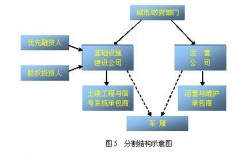 PPP项目哪里监管？ppp项目变更手续