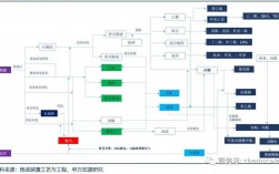 在整个石化炼化项目的公用工程中，都包含哪些具体工程啊？石化项目指那些