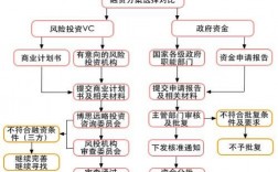 项目融资渠道和方法？项目扩股方法