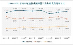 我国自主研发超薄玻璃厚度多少？超薄玻璃项目