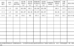 灌注桩完工后，需要做哪些检测项目？需试验项目明细