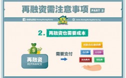 贷款再融资是什么意思？项目公司再融资