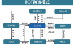 bt模式和epc模式的区别？已建成项目融资