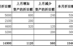 提供设备委托加工，折旧怎么分配到产品成本中去？研发项目折旧分配