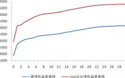 固定收益债券有哪些项目收益债背景