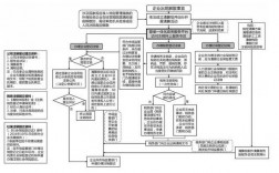 公司撤销了在建工程怎么办？在建项目怎么撤销