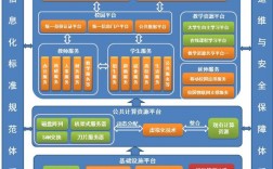 信息化建设项目包括哪些？项目基础与依据