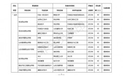 2023河南3+2专本贯通学校有哪些？省大新专项目