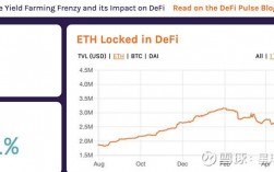 defi的发展趋势？(eth币价格大跌)