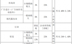 投资公司如何交税？投资项目如何缴税