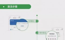 深圳电子医保卡在医院使用流程？元界钱包 使用