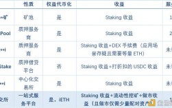 什么叫质押收益？(eth质押解锁)