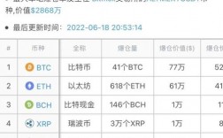 币圈大姨父是什么币？以太币钱包 山寨币