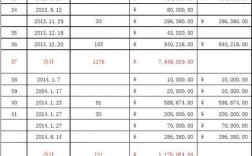 园林工程有限公司账务如何做会计分录？园林项目管理期末