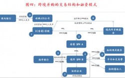 并购六种商业模式？跨境 并购 项目