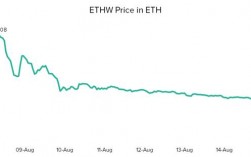 ethw发展前景分析？(eth分叉出来后)