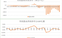 美国财政赤字是什么意思？美国 经常项目赤字