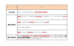 公司主要业务类型怎么填？工商主营项目类别