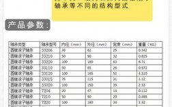 7222e轴承尺寸参数？(比原链B7挖矿教程)