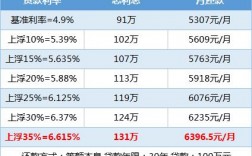 40万25年利率4.2每月还多少？项目融资 039