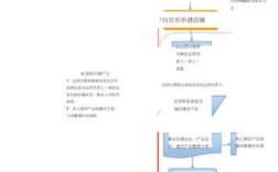 京东自营运营技巧？自营项目跟踪流程