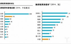 融资租赁渗透率怎么算？融资租赁 项目规模