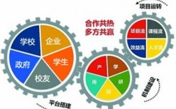 山河学校介绍？众筹项目取名