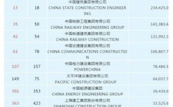 世界五百强的中国企业？科达置业项目