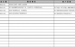 意向客户渠道怎么写？渠道项目跟踪表