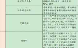 2023年已审批开工的项目有哪些？河北省ppp项目