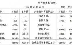 生息负债率计算公式？生息负债项目